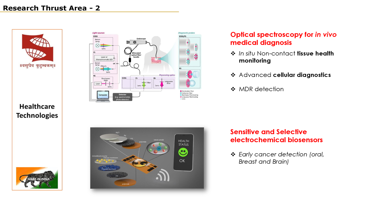 Slide6